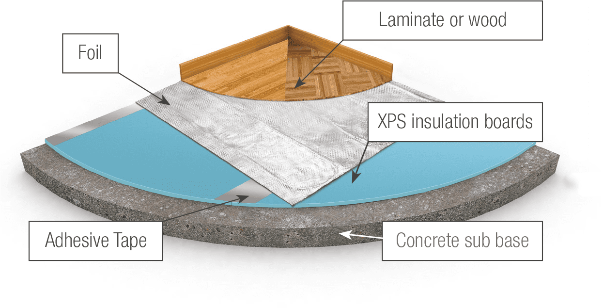 floor heating under laminate